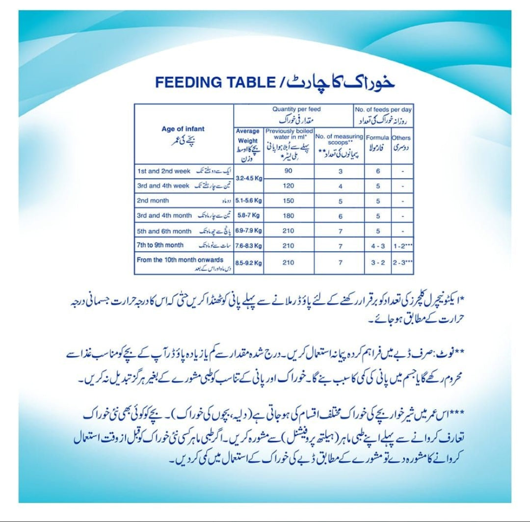 Nestle NAN-1 Optipro, For 0-6 Months, Box 300g